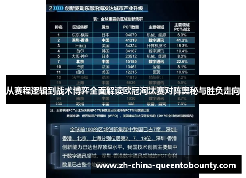 从赛程逻辑到战术博弈全面解读欧冠淘汰赛对阵奥秘与胜负走向