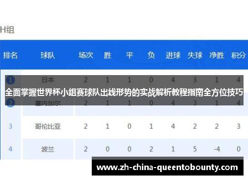 全面掌握世界杯小组赛球队出线形势的实战解析教程指南全方位技巧