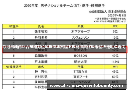 欧冠最新两回合策略对位解析密集赛程下板凳深度终极考验决定胜负走向