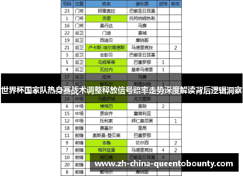 世界杯国家队热身赛战术调整释放信号赔率走势深度解读背后逻辑洞察