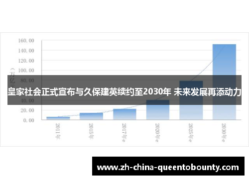 皇家社会正式宣布与久保建英续约至2030年 未来发展再添动力