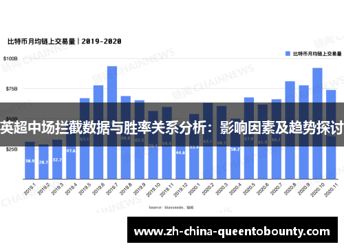 英超中场拦截数据与胜率关系分析：影响因素及趋势探讨