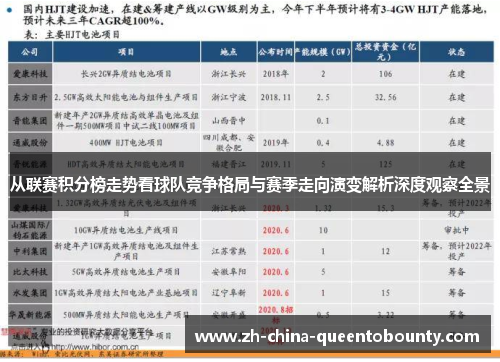 从联赛积分榜走势看球队竞争格局与赛季走向演变解析深度观察全景