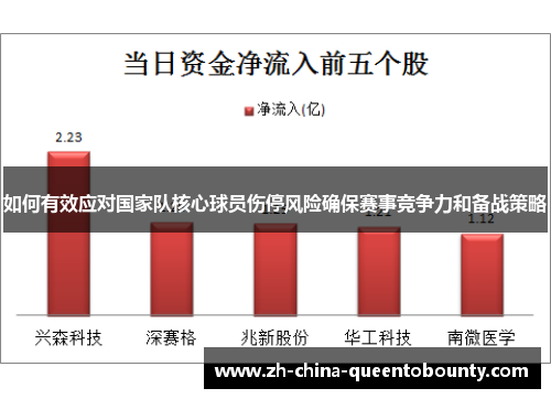 如何有效应对国家队核心球员伤停风险确保赛事竞争力和备战策略 如何有效应对国家队核心球员伤停风险确保赛事竞争力和备战策略