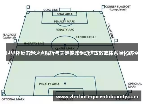 世界杯反击起速点解析与关键传球驱动进攻效率体系演化路径 世界杯反击起速点解析与关键传球驱动进攻效率体系演化路径