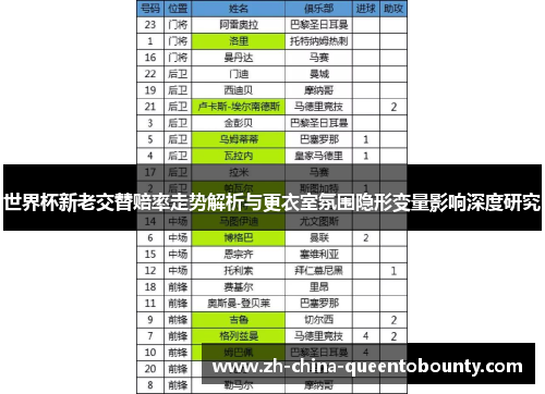 世界杯新老交替赔率走势解析与更衣室氛围隐形变量影响深度研究 世界杯新老交替赔率走势解析与更衣室氛围隐形变量影响深度研究
