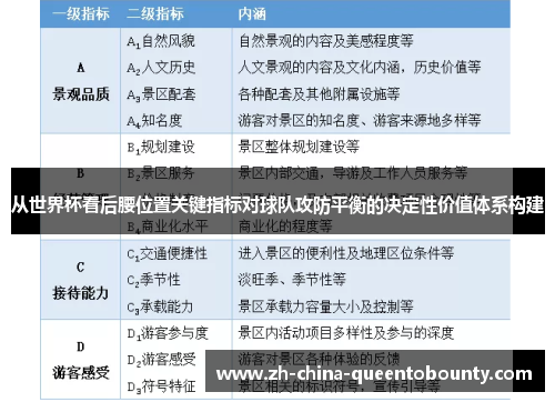 从世界杯看后腰位置关键指标对球队攻防平衡的决定性价值体系构建