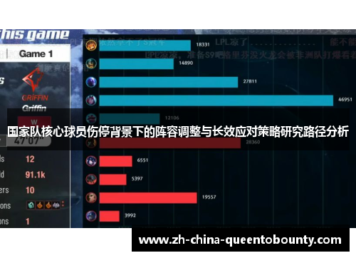 国家队核心球员伤停背景下的阵容调整与长效应对策略研究路径分析
