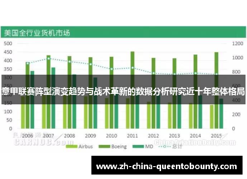 意甲联赛阵型演变趋势与战术革新的数据分析研究近十年整体格局 意甲联赛阵型演变趋势与战术革新的数据分析研究近十年整体格局
